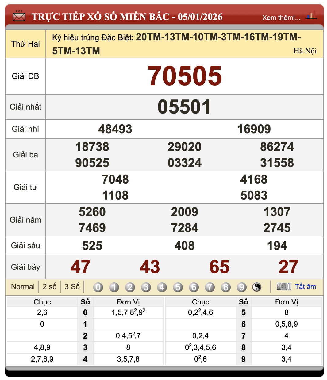 Lô Đề Online Kết Quả Xổ Số Miền Bắc, Trung, Nam 6/1/2026 1 Lô đề online