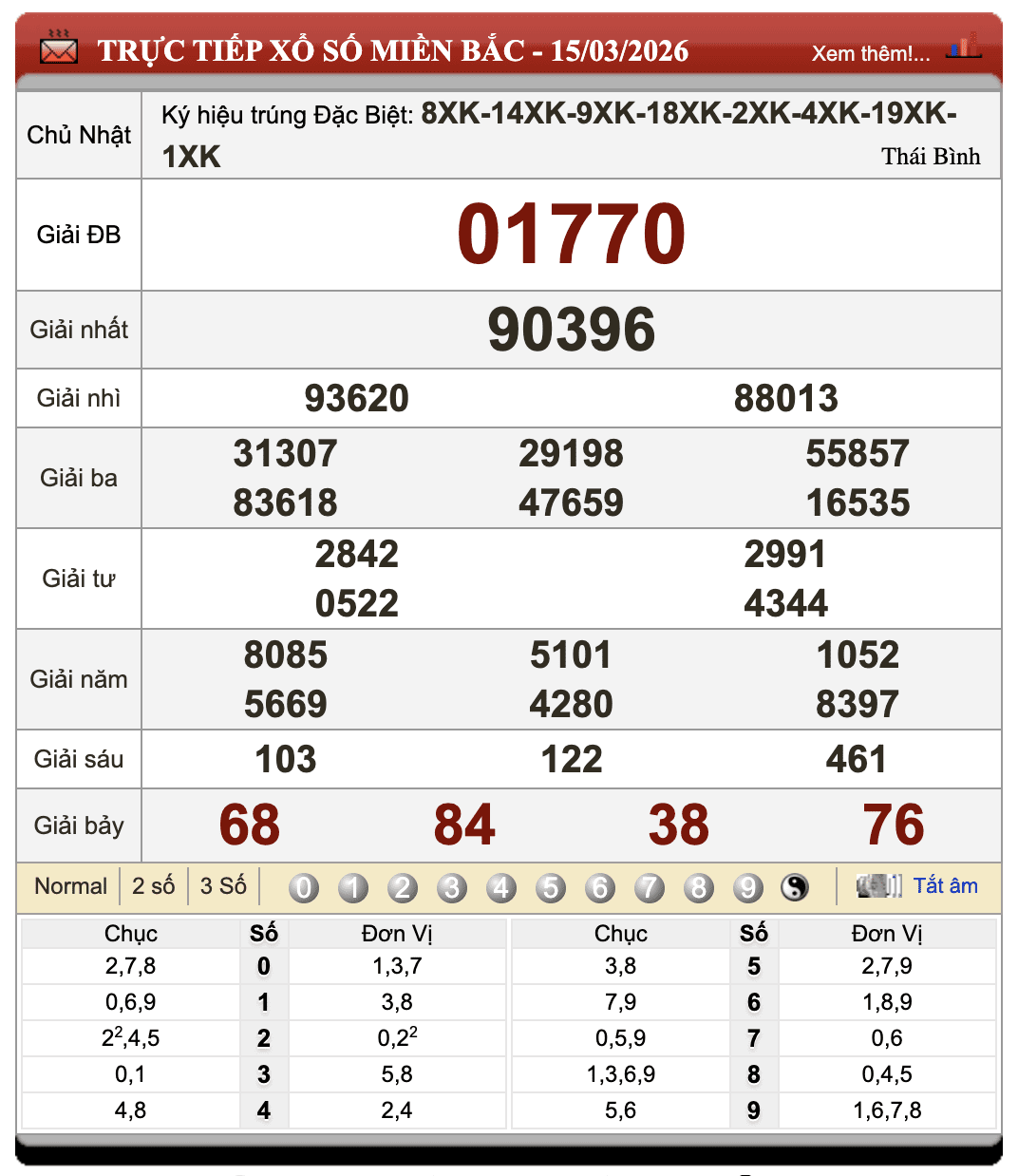 Đánh Lô Đề Online Xổ Số Miền Bắc, Trung, Nam 16/3/2026 1 Đánh lô đề online