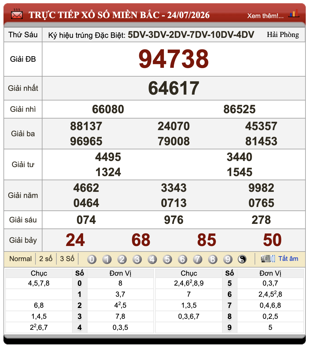 Đánh Lô Đề Online Xổ Số Miền Bắc, Trung, Nam 25/7/2026 55 Đánh Lô Đề Online Xổ Số Miền Bắc, Trung, Nam 25/7/2026