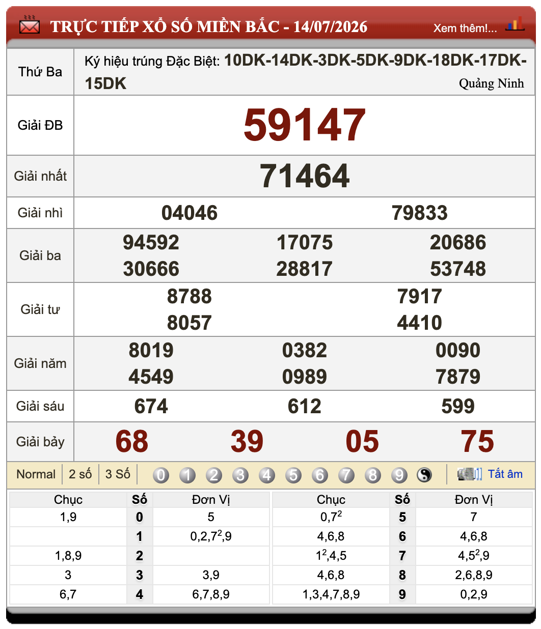 Đánh Đề Online Xổ Số Miền Bắc, Trung, Nam 15/7/2026 64 Đánh Đề Online Xổ Số Miền Bắc, Trung, Nam 15/7/2026