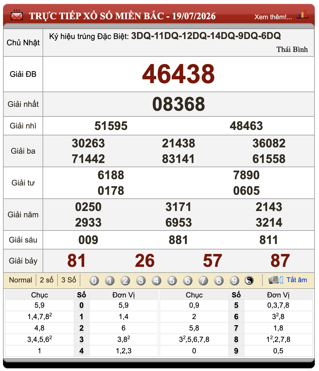 Lô Đề Online Xổ Số Miền Bắc, Trung, Nam ngày 20/7/2026 60 Lô Đề Online Xổ Số Miền Bắc, Trung, Nam ngày 20/7/2026