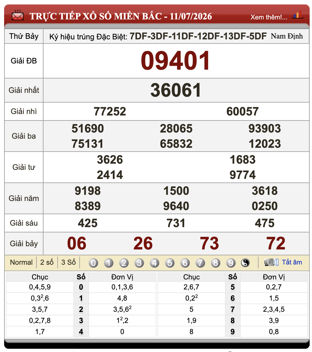 Lô Đề Online Kết Quả Xổ Số Miền Bắc, Trung, Nam 12/7/2026 67 Lô Đề Online Kết Quả Xổ Số Miền Bắc, Trung, Nam 12/7/2026
