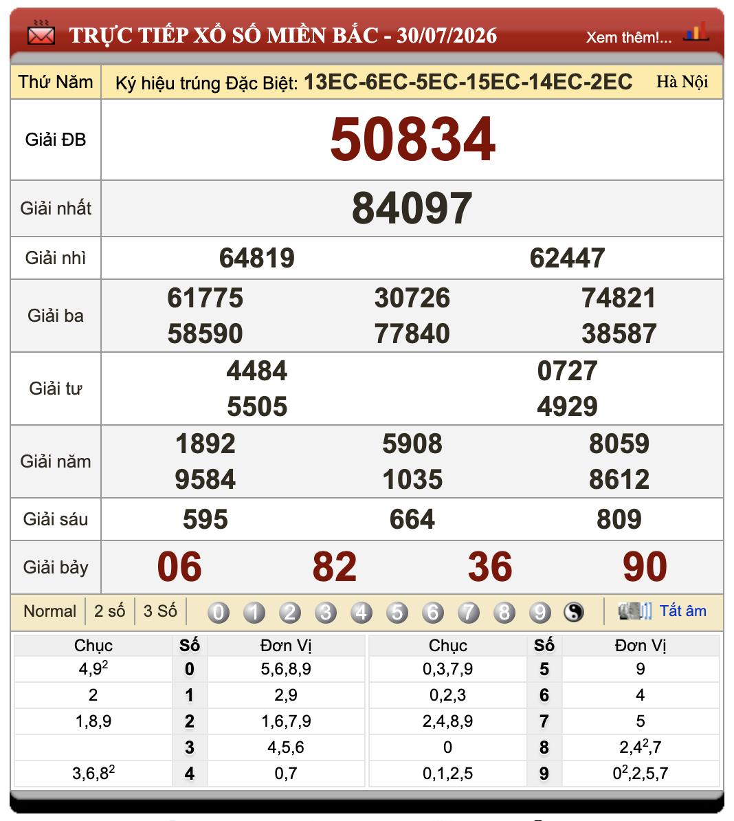 Đánh Đề Online Xổ Số Miền Bắc, Trung, Nam 31/7/2026 48 Đánh Đề Online Xổ Số Miền Bắc, Trung, Nam 31/7/2026
