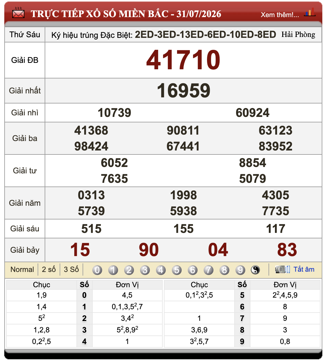 Đánh Lô Online Kết Quả Xổ Số Miền Bắc, Trung, Nam 1/8/2026 47 Đánh Lô Online Kết Quả Xổ Số Miền Bắc, Trung, Nam 1/8/2026