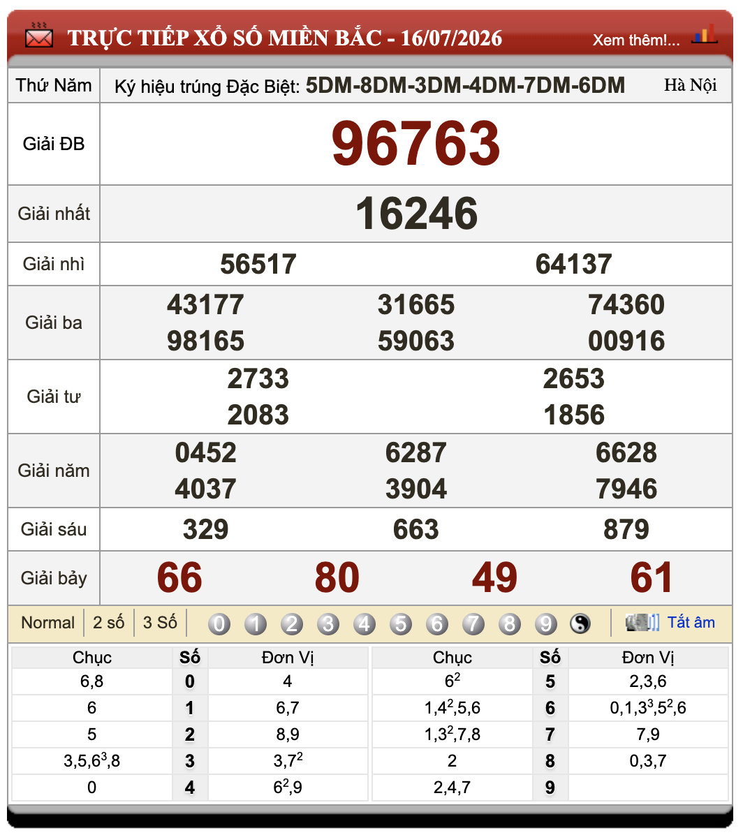 Đánh Lô Đề Online Xổ Số Miền Bắc, Trung, Nam 17/7/2026 62 Đánh Lô Đề Online Xổ Số Miền Bắc, Trung, Nam 17/7/2026