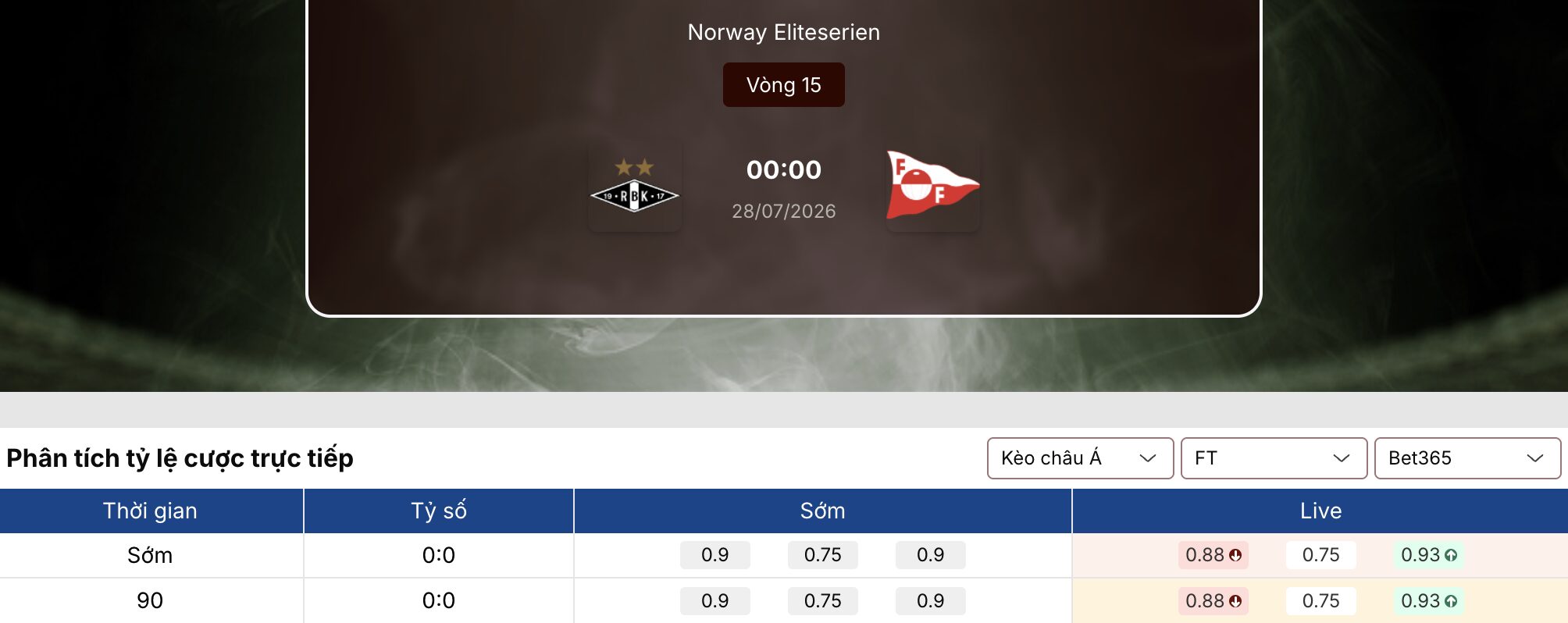 Kèo bóng đá: Rosenborg vs Fredrikstad 0h ngày 28/7/2026 1 Kèo bóng đá
