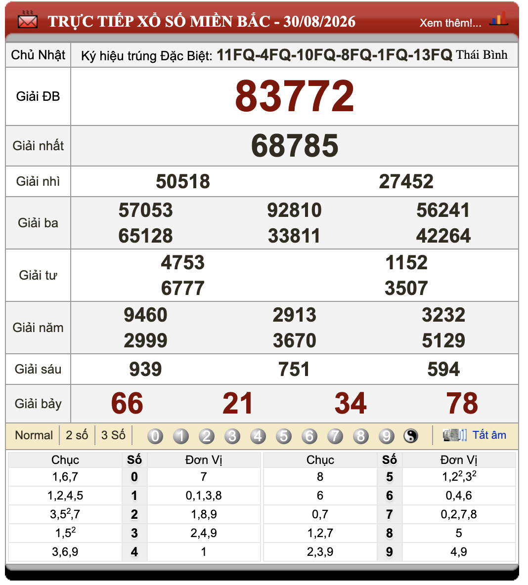 Đánh Đề Online Xổ Số Miền Bắc, Trung, Nam 31/8/2026 18 Đánh Đề Online Xổ Số Miền Bắc, Trung, Nam 31/8/2026