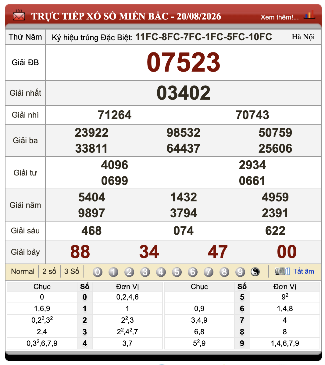 Lô Đề Hôm Nay Xổ Số Miền Bắc, Trung, Nam 21/8/2026 26 Lô Đề Hôm Nay Xổ Số Miền Bắc, Trung, Nam 21/8/2026