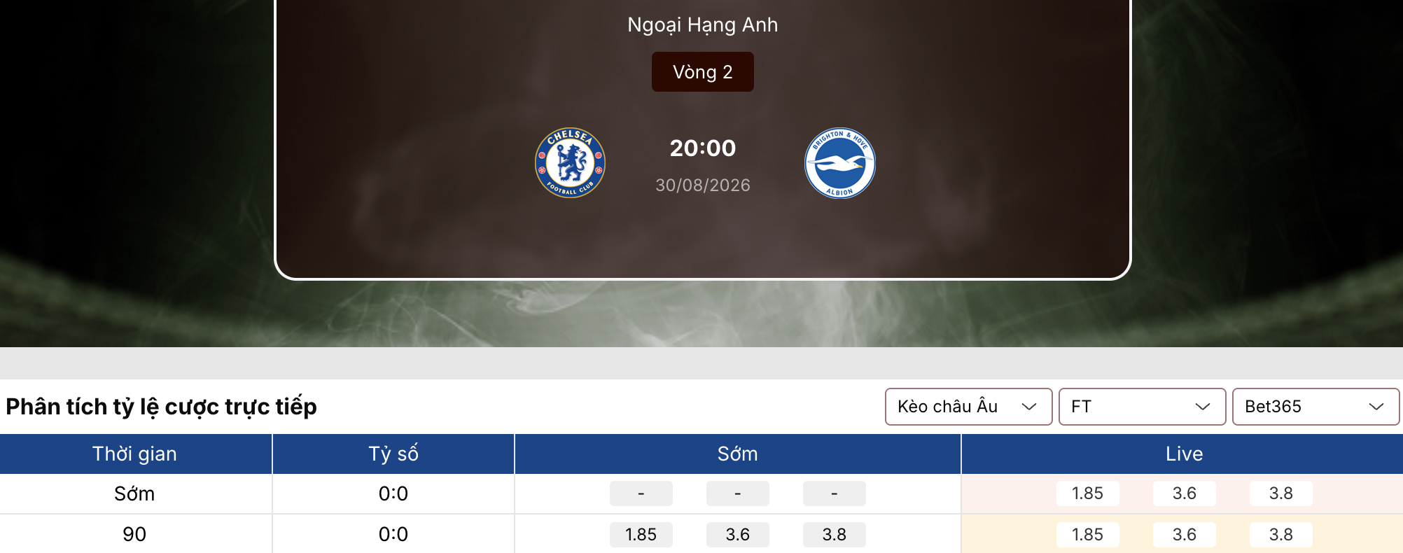 Tỷ lệ kèo: Chelsea vs Brighton 20h ngày 30/8/2026 1 Tỷ lệ kèo