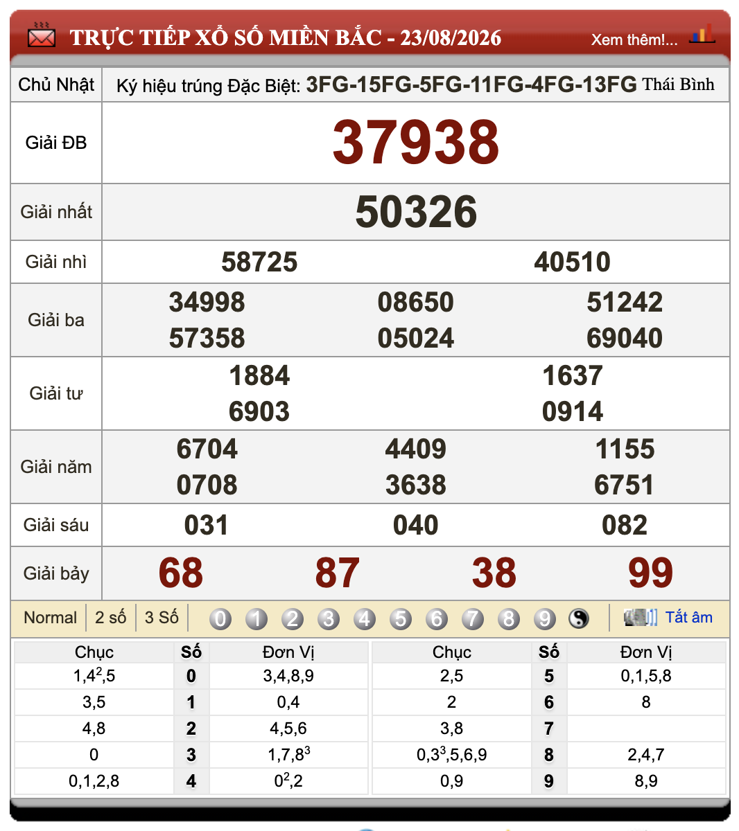 Đánh Đề Online Kết Quả Xổ Số Miền Bắc, Trung, Nam 24/8/2026 23 Đánh Đề Online Kết Quả Xổ Số Miền Bắc, Trung, Nam 24/8/2026