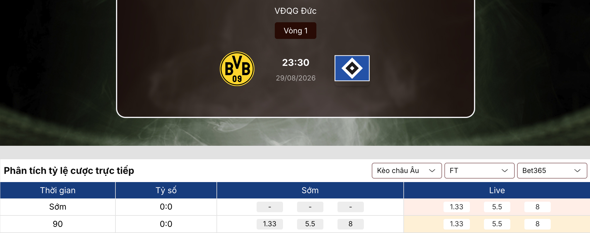 Tỷ lệ kèo: Dortmund vs Hamburg 23h30 ngày 29/8/2026 1 Tỷ lệ kèo