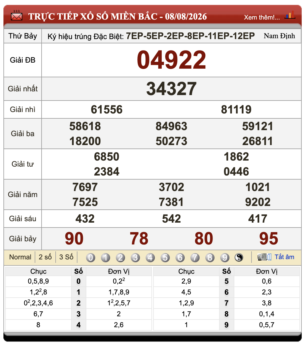 Đánh Lô Online Xổ Số Miền Bắc, Trung, Nam 9/8/2026 39 Đánh Lô Online Xổ Số Miền Bắc, Trung, Nam 9/8/2026
