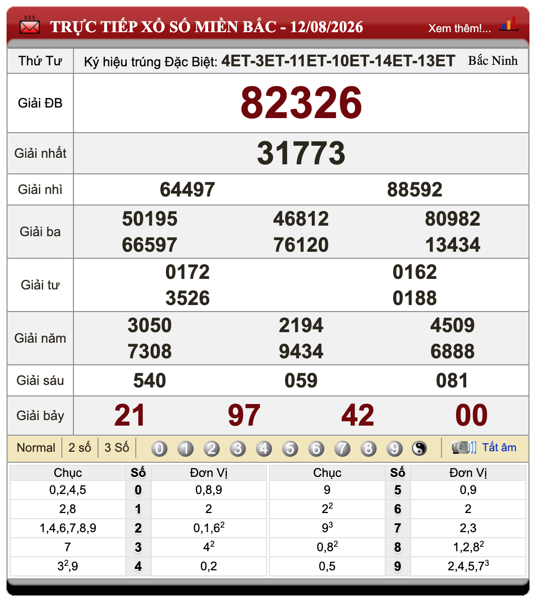 Lô Đề Online Xổ Số Miền Bắc, Trung, Nam 13/8/2026 35 Lô Đề Online Xổ Số Miền Bắc, Trung, Nam 13/8/2026