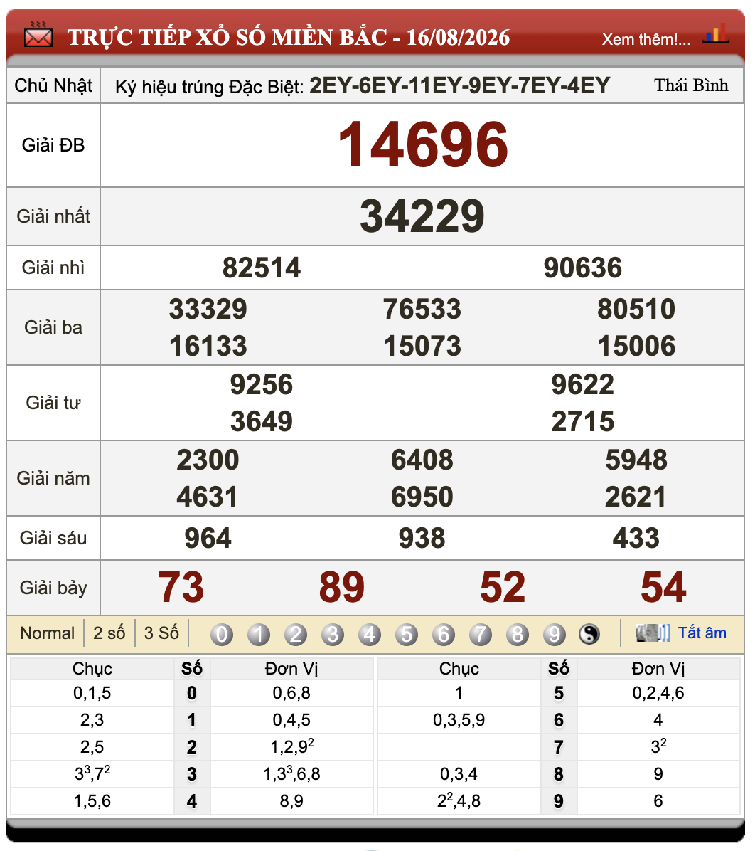 Đánh Lô Online Xổ Số Miền Bắc, Trung, Nam 17/8/2026 31 Đánh Lô Online Xổ Số Miền Bắc, Trung, Nam 17/8/2026