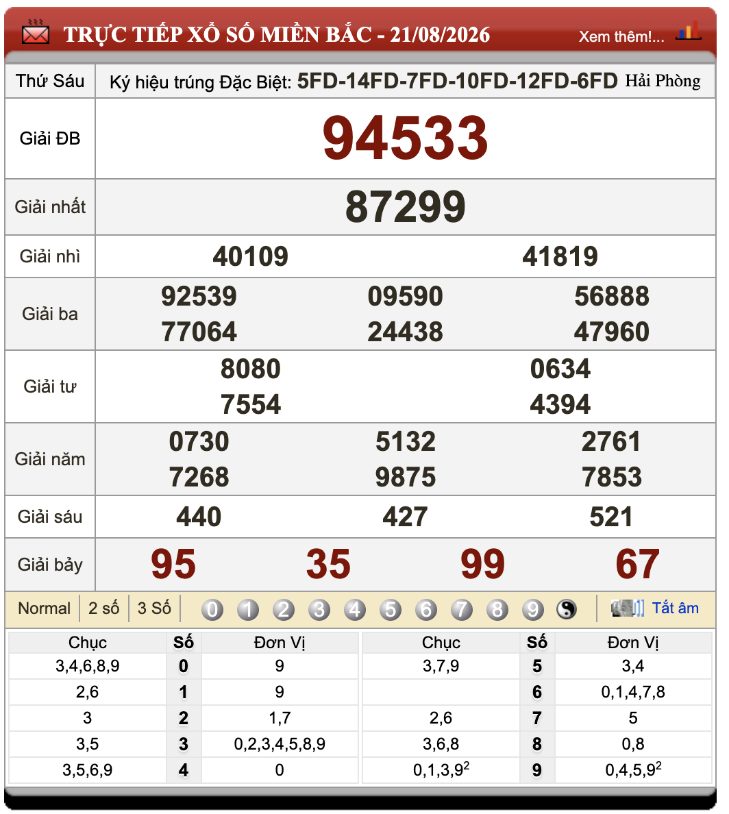 Lô Đề Online Xổ Số Miền Bắc, Trung, Nam 22/8/2026 25 Lô Đề Online Xổ Số Miền Bắc, Trung, Nam 22/8/2026