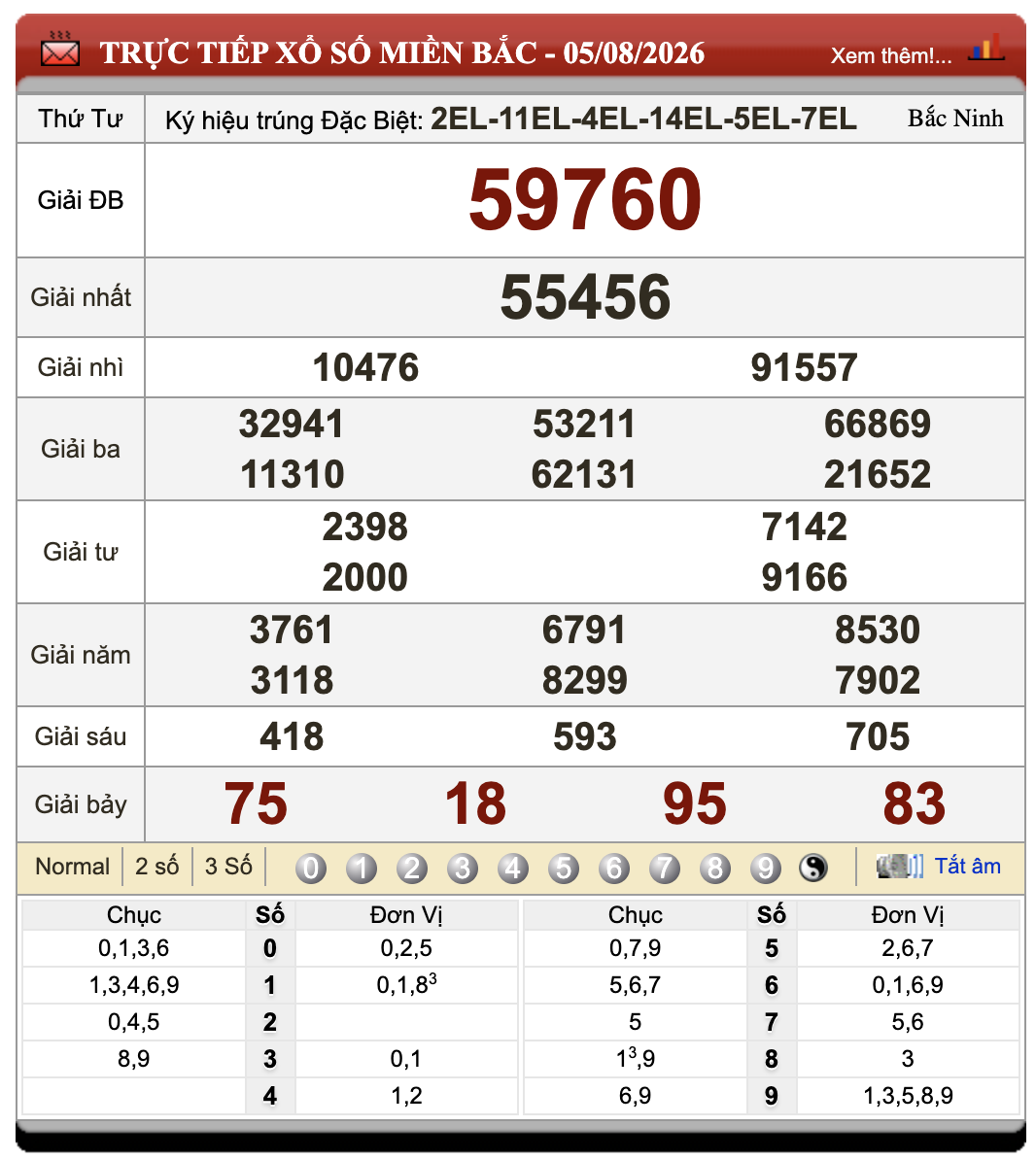 Lô Đề Online Xổ Số Miền Bắc, Trung, Nam ngày 6/8/2026 42 Lô Đề Online Xổ Số Miền Bắc, Trung, Nam ngày 6/8/2026