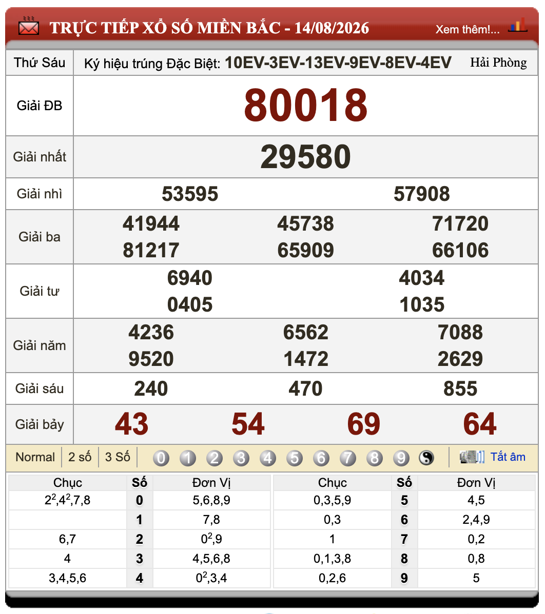 Lô Đề Hôm Nay Xổ Số Miền Bắc, Trung, Nam 15/8/2026 33 Lô Đề Hôm Nay Xổ Số Miền Bắc, Trung, Nam 15/8/2026