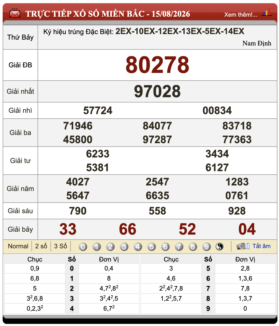 Đánh Đề Online Xổ Số Miền Bắc, Trung, Nam 16/8/2026 32 Đánh Đề Online Xổ Số Miền Bắc, Trung, Nam 16/8/2026