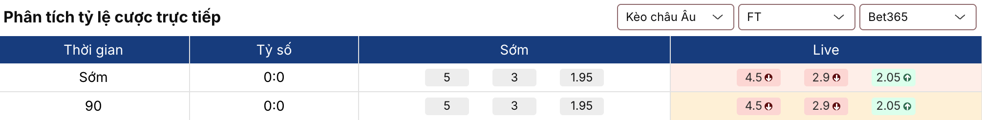 Soi kèo nhà cái: Barracas C vs Argentinos Jrs 5h 8/9/2026 2 Soikeo