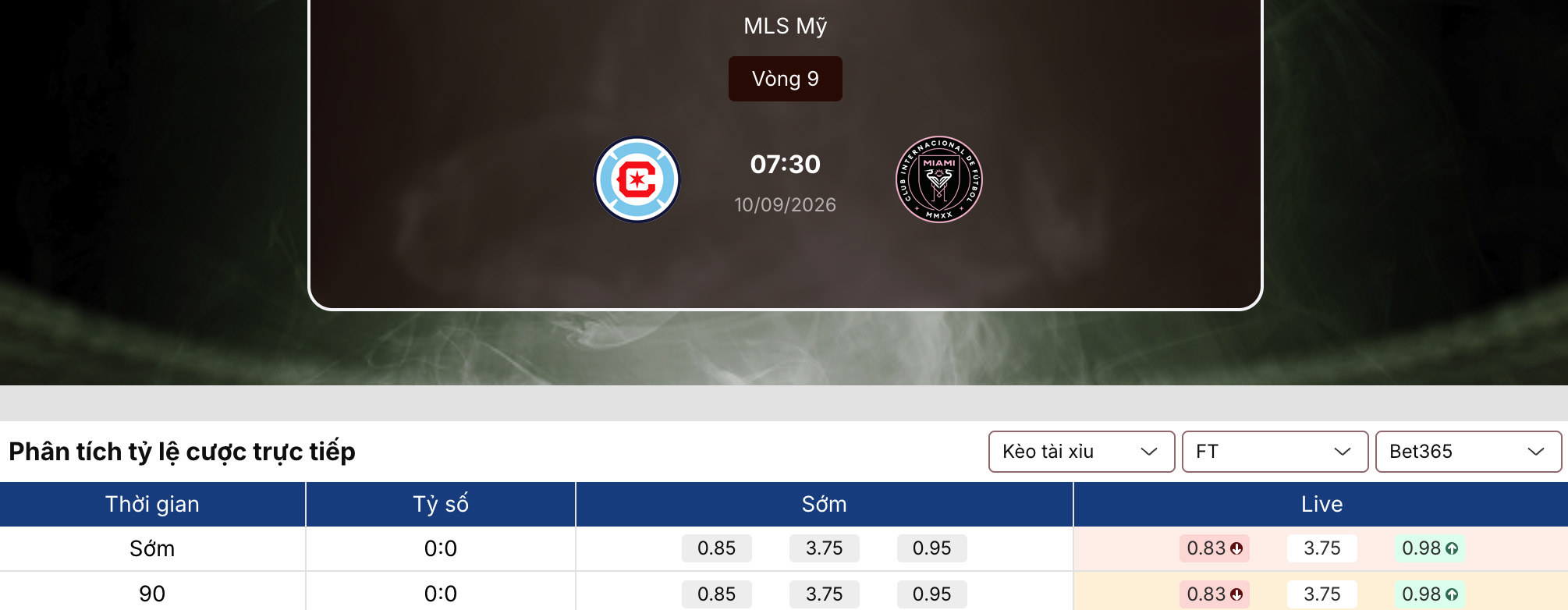 Soi kèo nhà cái: Chicago Fire vs Inter Miami 7h30 ngày 10/9/2026 1 Soi kèo nhà cái