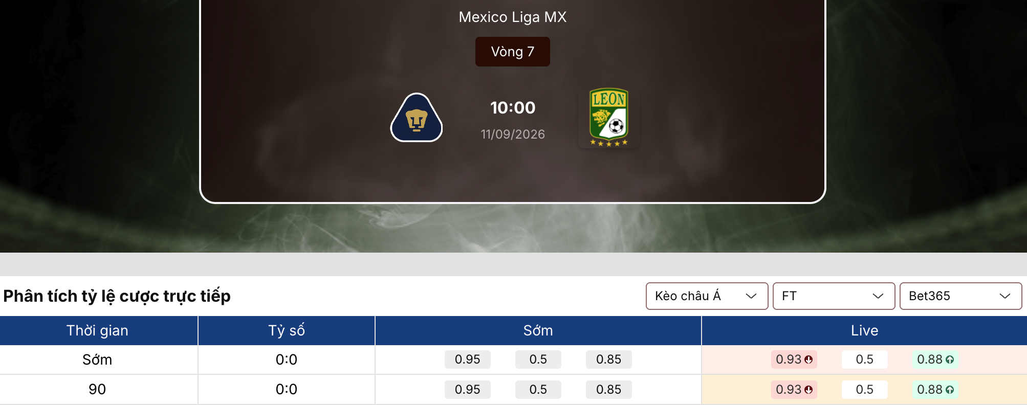Kèo nhà cái: Pumas UNAM vs Club Leon 10h05 ngày 11/9/2026 1 Kèo nhà cái