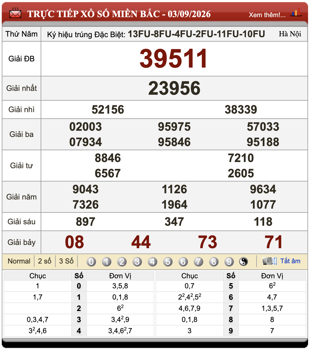 Đánh Lô Đề Online Xổ Số Miền Bắc, Trung, Nam 4/9/2026 14 Đánh Lô Đề Online Xổ Số Miền Bắc, Trung, Nam 4/9/2026