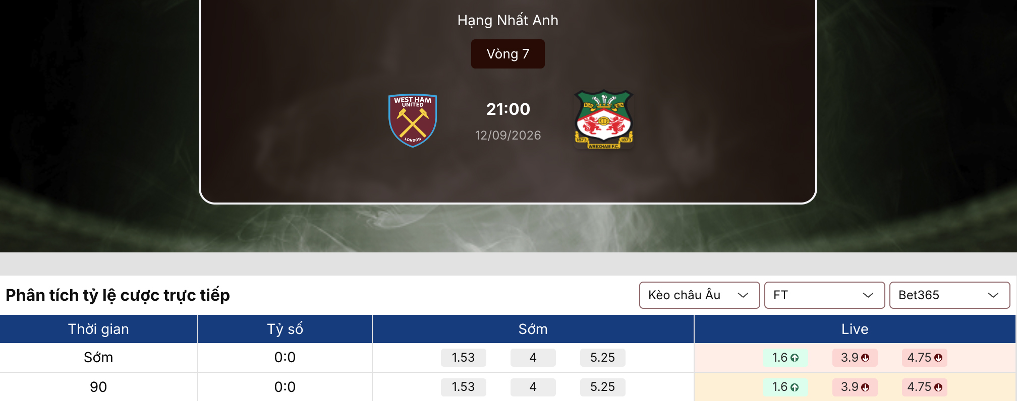 Kèo nhà cái: West Ham vs Wrexham 2h ngày 12/9/2026 1 Kèo nhà cái
